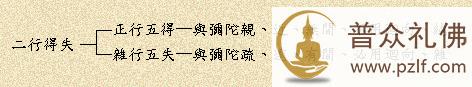 快速往生成佛的修行秘诀：搁圣道、选净土；抛杂行、选正行；傍助业，选正业