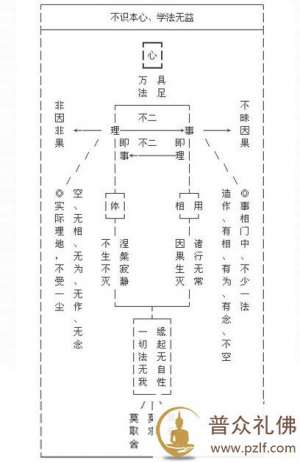 慧律法师《顿悟本心》